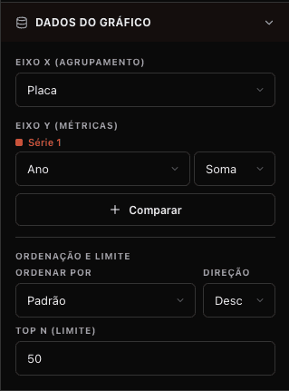 Print da Gaveta Direita mostrando a seção Dados do Gráfico, com foco nas caixas de Eixo X e Eixo Y