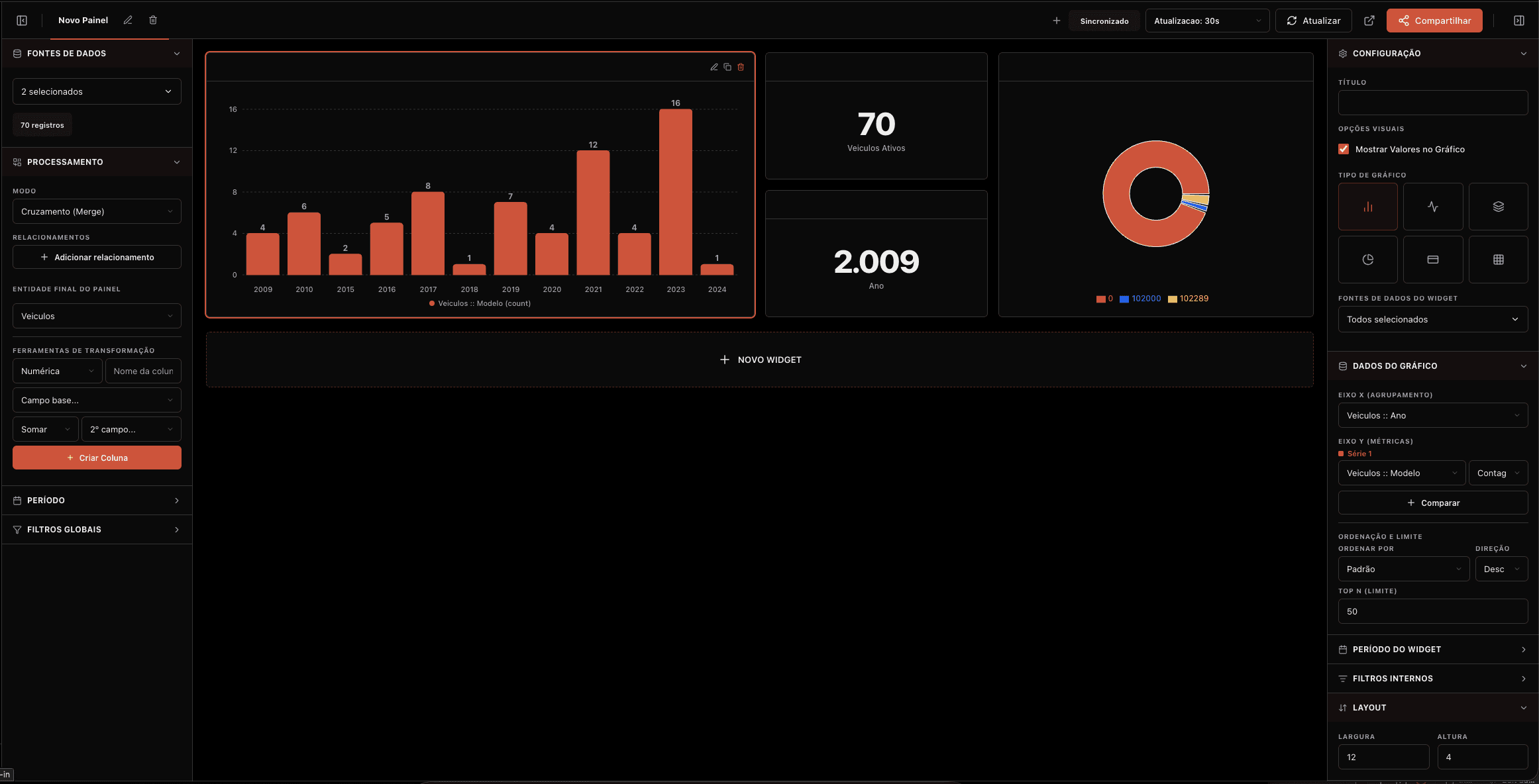 Visão Geral do Painel de Controlo mostrando gráficos e tabelas